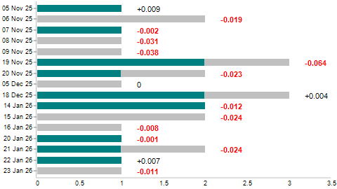 Win/loss chart